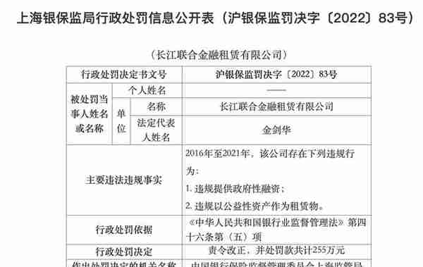 违规提供政府性融资等，长江联合金融租赁被罚255万
