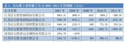 2年亏掉上市19年净利 股价大跌60% 江阴龙头企业在中植系“兜底”后走向何方？