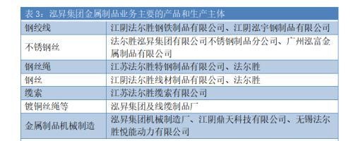 2年亏掉上市19年净利 股价大跌60% 江阴龙头企业在中植系“兜底”后走向何方？
