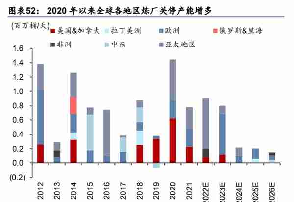 中国石化研究报告：传统能源望逆袭，材料氢能拓新局