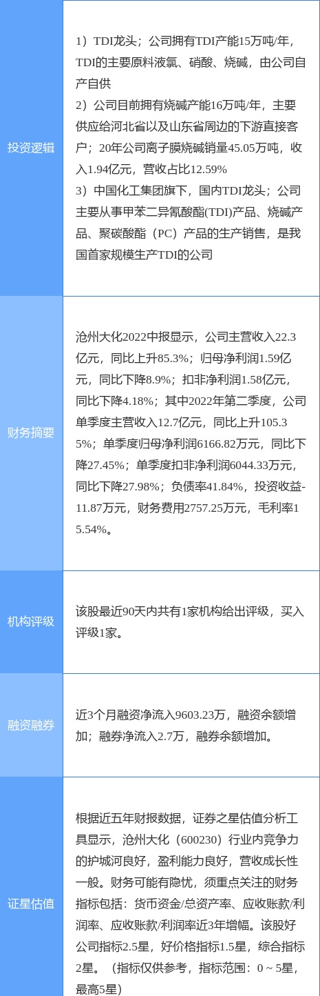 10月11日沧州大化涨停分析：液氯，烧碱，央企改革概念热股