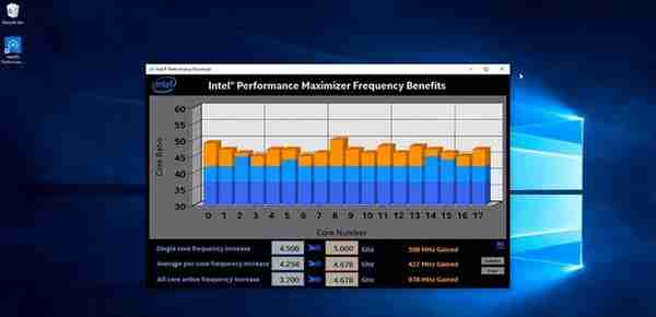 一键提升CPU性能，Intel自动超频工具Performance Maximizer开放下载