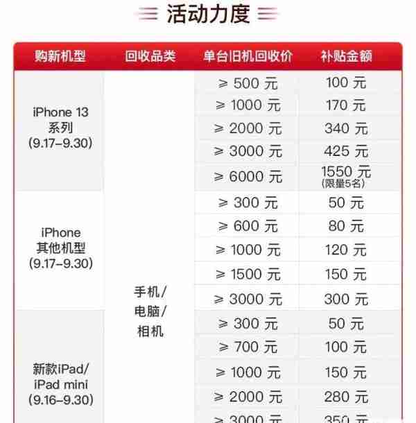 iPhone 13、新iPad 直降数百元！新机购买最全攻略来了