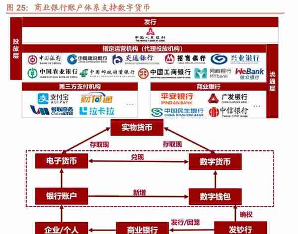 银行IT一线领军厂商，京北方：卡位核心客户，享信创政策东风