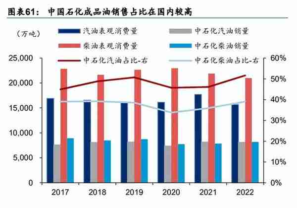 中国石化研究报告：传统能源望逆袭，材料氢能拓新局