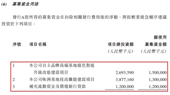 被行业估值甩掉70%，北京汽车（01958）为何是一只被忽略的价值股
