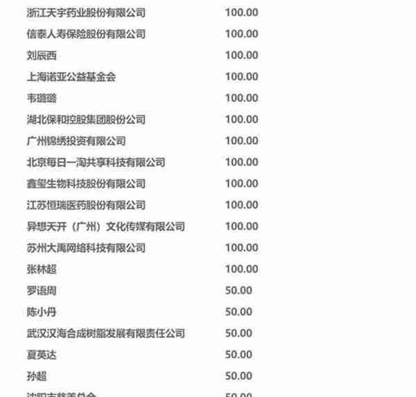 恒大集团招商银行各捐2亿，武汉市慈善总会公布首批新型肺炎防控捐赠款物