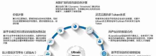 超脑链Ultrain（UGAS）构建可编程化商业社会