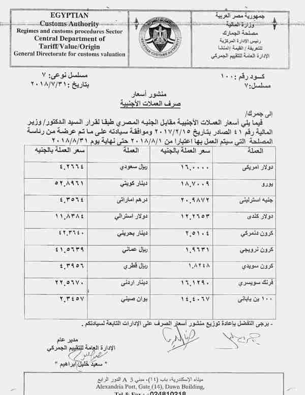 埃及海关8月份外币结算汇率表