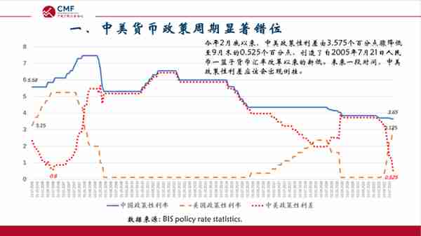 聚焦“人民币汇率：疫情以来的大国汇率”，CMF中国宏观经济专题报告发布