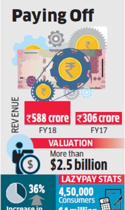 印度支付巨头PayU FY18财报分析：收入翻倍，月交易额超800亿卢比