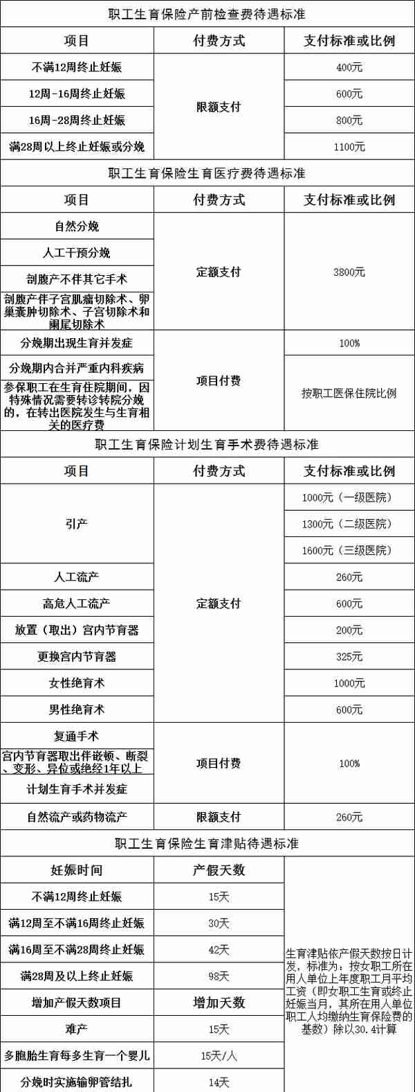 2022年天津市医疗保险政策，涵盖城镇职工与城乡居民
