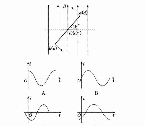 描述交变电流的物理量