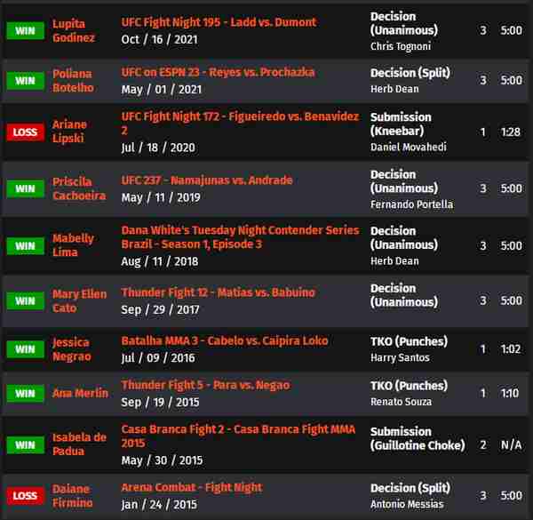 UFC 格斗之夜204 赛前硬核前瞻分析（主赛部分）