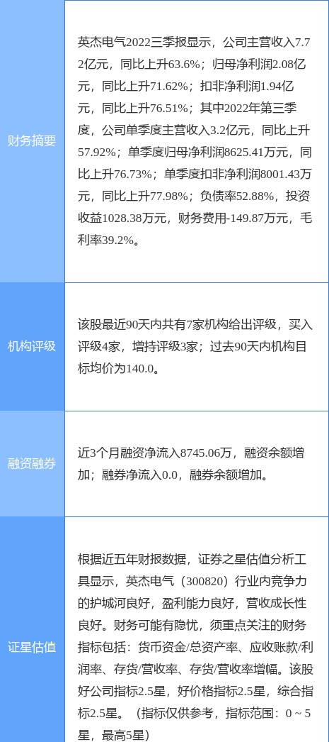 英杰电气涨7.23%，浙商证券一个月前给出“买入”评级
