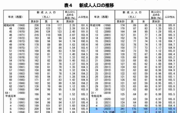 应对少子化，日本东京都拟向18岁以下居民每月发放5000日元