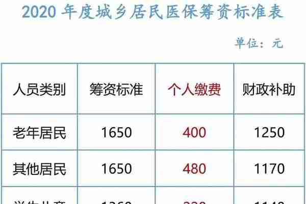 12月25日截止，南京城乡居民医保缴费倒计时
