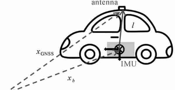 协同精密定位 | 李博峰：GNSS/INS组合车辆协同精密定位方法