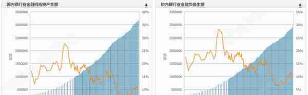 2023年中国金融体系和机构研究报告