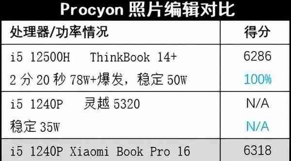 卖点突出性能猛！但需“调教一下”才好用的16英寸4K OLED高性能本Xiaomi Book Pro 16