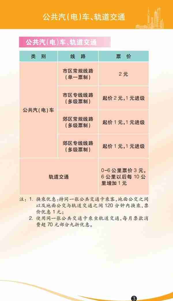 2023年版上海市市民价格信息指南公布！