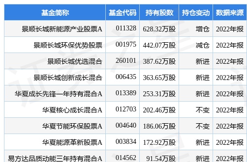4月6日宇瞳光学涨5.63%，景顺长城新能源产业股票A基金重仓该股