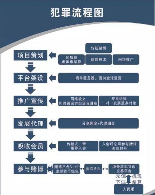 广东警方破获比特币新型网络赌球特大案 资金超百亿元