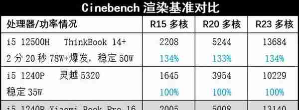 卖点突出性能猛！但需“调教一下”才好用的16英寸4K OLED高性能本Xiaomi Book Pro 16