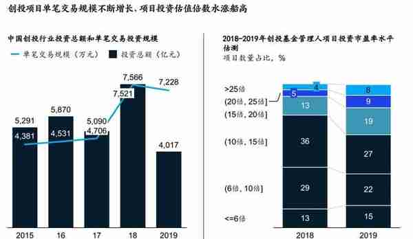 麦肯锡：中国创业投资将迎来黄金十年，看清4大趋势、5大制胜之道