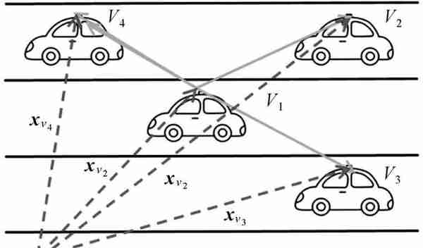 协同精密定位 | 李博峰：GNSS/INS组合车辆协同精密定位方法