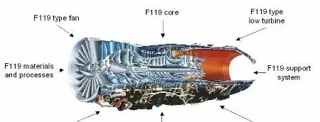 F22“航空发动机”大揭秘