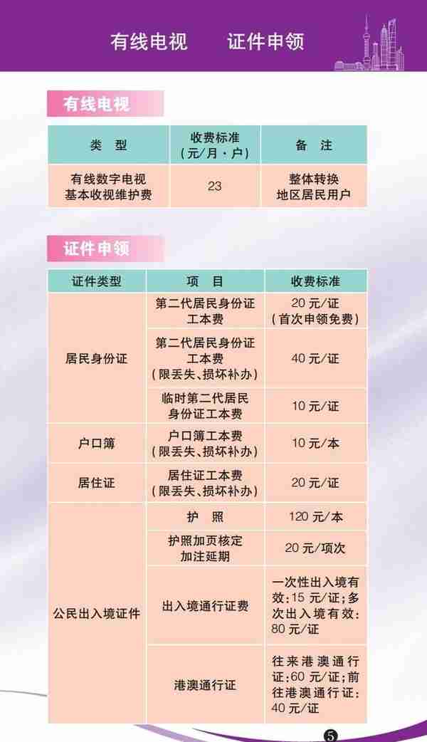 2023年版上海市市民价格信息指南公布！