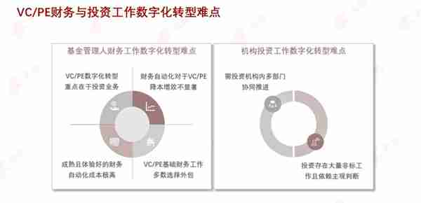 《2022年中国私募股权基金行业CFO》及年度VC/PE机构最佳CFO Top10