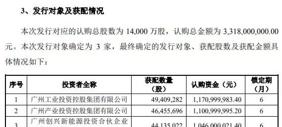 孚能科技完成超33亿元定增，为何被三家广州国资企业包揽？
