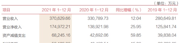 三湘银行总资产达580亿，去年净利润增长22%，但存款增速较慢