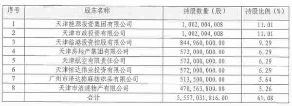 天津能源集团受让国际金融公司所持滨海农商行4.4亿股股份