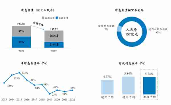 年报解读 | 绿地香港2022年收入同比跌超两成，土储足够未来2-3年开发