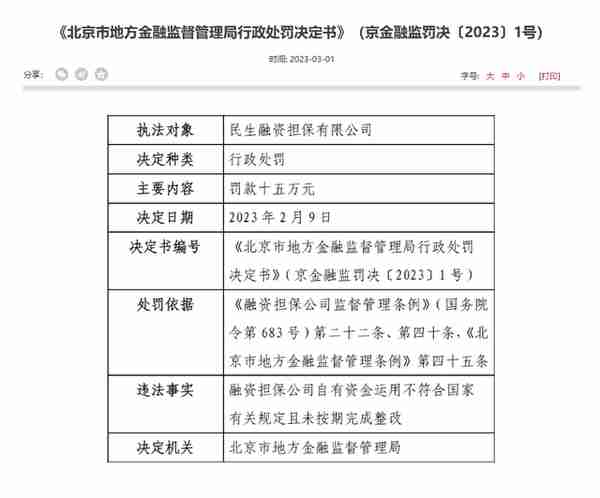 北京金融监管局开出“1号罚单”，直指融资担保自有资金违规运用