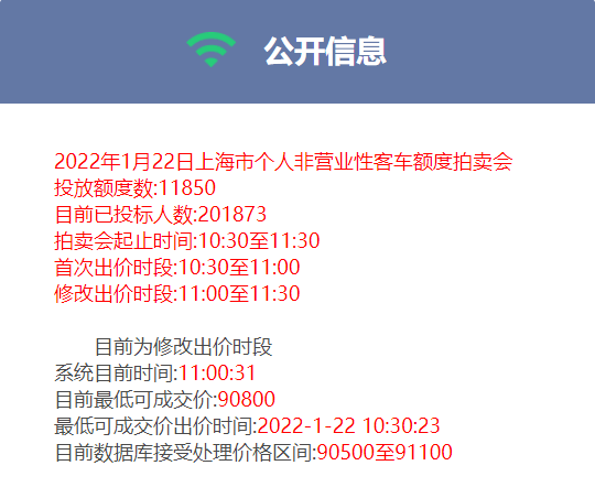2022年1月上海沪牌依然是千军万马过独木桥，最低成交价 93100 元