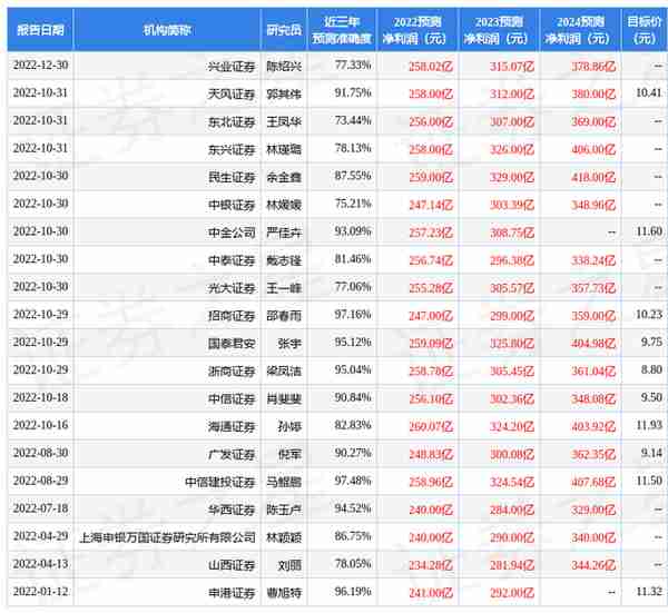 浙商证券：给予江苏银行买入评级，目标价位9.0元