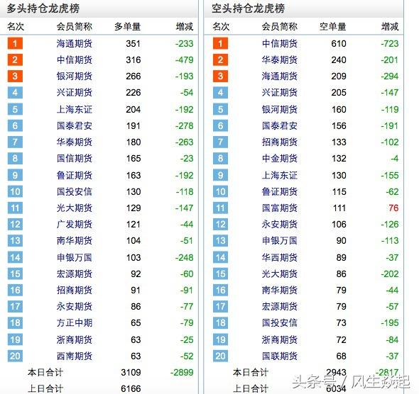 11.16数据复盘：赵老哥常用席位银河证券绍兴营业部封板1股