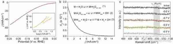 氢溢流再次发力，极大提升中性pH环境析氢反应的活性