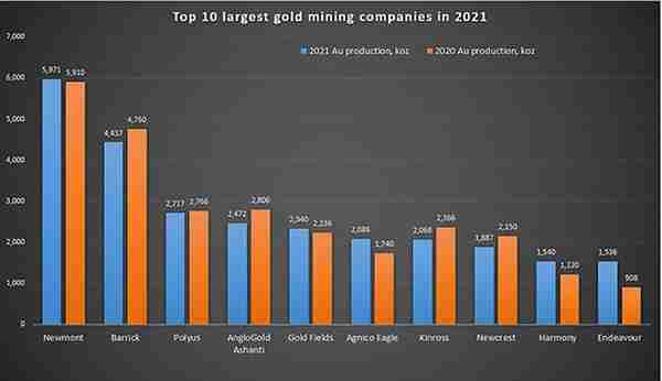 盈利200亿元，仍不及预期？紫金矿业在全球排名稳步上升！