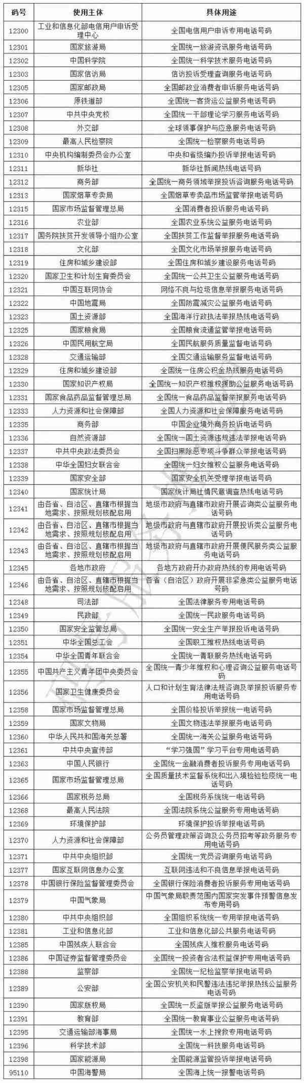 2019最新上海办事通讯录+政务电话大全！人手一份，一定用得上！