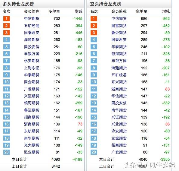 11.16数据复盘：赵老哥常用席位银河证券绍兴营业部封板1股