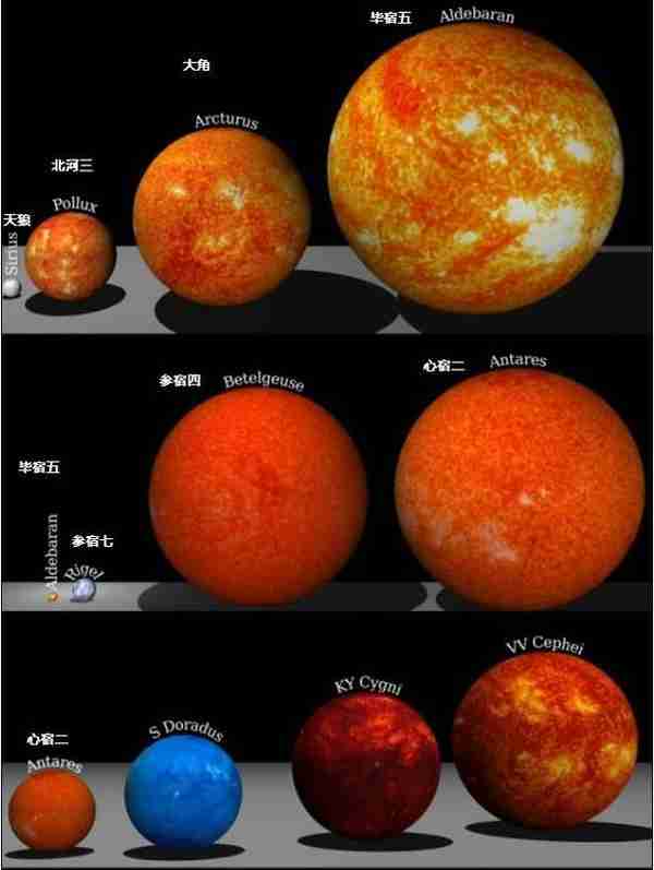 已知最大与最小恒星：质量差了数十万倍，体积相差到让人不敢相信