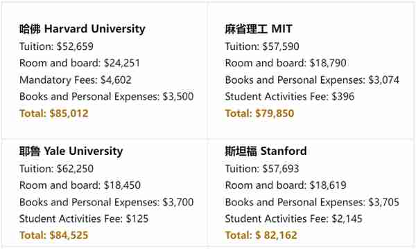 留学美国一流大学，为什么比你想的便宜？