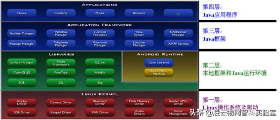 虚拟机VMware安装Ubuntu-14.04过程详解