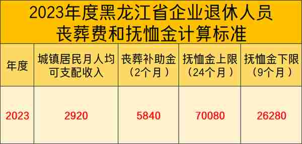黑龙江省退休老人，能享受哪些待遇，能领多少钱？建议收藏！