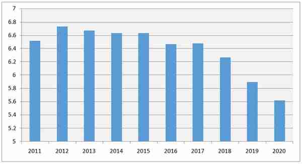 年度重磅｜我国电力发展与改革形势分析（2021）